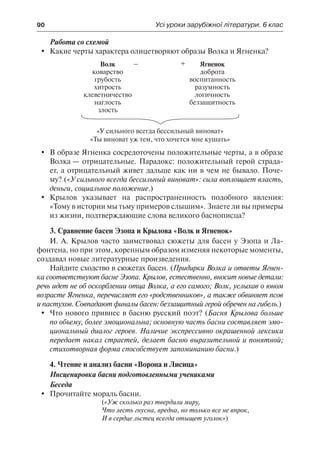 90	 Усі уроки зарубіжної літератури. 6 клас
Работа со схемой
	 Какие черты характера олицетворяют образы Волка и Ягненка?
Волк
коварство
грубость
хитрость
клеветничество
наглость
злость
Ягненок
доброта
воспитанность
разумность
логичность
беззащитность
«У сильного всегда бессильный виноват»
«Ты виноват уж тем, что хочется мне кушать»
	 В образе Ягненка сосредоточены положительные черты, а в образе
Волка — отрицательные. Парадокс: положительный герой страда-
ет, а отрицательный живет дальше как ни в чем не бывало. Поче-
му? («У сильного всегда бессильный виноват»: сила воплощает власть,
деньги, социальное положение.)
	 Крылов указывает на распространенность подобного явления:
«Тому в истории мы тьму примеров слышим». Знаете ли вы примеры
из жизни, подтверждающие слова великого баснописца?
3. Сравнение басен Эзопа и Крылова «Волк и Ягненок»
И. А. Крылов часто заимствовал сюжеты для басен у Эзопа и Ла-
фонтена, но при этом, коренным образом изменяя некоторые моменты,
создавал новые литературные произведения.
Найдите сходство в сюжетах басен. (Придирки Волка и ответы Ягнен-
ка соответствуют басне Эзопа. Крылов, естественно, вносит новые детали:
речь идет не об оскорблении отца Волка, а его самого; Волк, услыхав о юном
возрасте Ягненка, перечисляет его «родственников», а также обвиняет псов
и пастухов. Совпадают финалы басен: беззащитный герой обречен на гибель.)
	 Что нового привнес в басню русский поэт? (Басня Крылова больше
по объему, более эмоциональна; основную часть басни составляет эмо-
циональный диалог героев. Наличие экспрессивно окрашенной лексики
передает накал страстей, делает басню выразительной и понятной;
стихотворная форма способствует запоминанию басни.)
4. Чтение и анализ басни «Ворона и Лисица»
Инсценировка басни подготовленными учениками
Беседа
	 Прочитайте мораль басни.
(«Уж сколько раз твердили миру,
Что лесть гнусна, вредна, но только все не впрок,
И в сердце льстец всегда отыщет уголок»)
–	 +
 