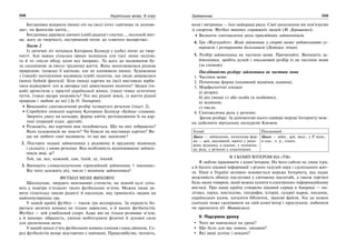 258 Українська мова. 6 клас 259Займенник
Богданівка відкрила (вона) очі на (все) (оте) «цвітюще та зеленю-
ще», на фантазію квітів…
Богданівка дарувала дівчині (свій) радощі і смутки…, неспокій мит-
ця, жагу до творчості, нестримний потяг до «святого малярства».
Текст 2
Із дитячих літ почувала Катерина Білокур у (себе) потяг до твор-
чості. Але важка сільська праця залишала для (це) лише неділю,
та й то «після обіду, коли все впораю». Та жага до малювання бу-
ла сильнішою за (весь) труднощі життя. Вона захоплювалася рідною
природою, (кожна) її квіткою, але не копіювала (вона). Художниця
з (такий) натхненням малювала (свій) полотна, що люди дивувалися
(вона) буйній фантазії. Біля (вона) картин на (всі) виставках юрби-
лися відвідувачі: хто ж авторка (ці) дивоглядних полотен? Звідки (та-
кий) артистизм у простої української жінки, (така) тонке естетичне
чуття, (така) щедра казковість? Усе від рідної землі, із життя рідної
природи і любові до неї (За О. Гончаром).
Виконайте синтаксичний розбір четвертого речення (текст 2).
Спробуйте описати картину Катерини Білокур «Буйна» словами.
Зверніть увагу на кольори, форму квітів, розташування їх на кар-
тині (перший план, другий).
Розкажіть, які картини вам подобаються. Що на них зображено?
Яких художників ви знаєте? Чи бували на виставках картин? Як-
що ви любите самі малювати, то що вас захоплює?
2. Поставте подані займенники у родовому й орудному відмінках
і складіть з ними речення. Яка особливість відмінювання займен-
ників той, ці?
Той, ця, все, кожний, сам, їхній, ці, інший.
3. Випишіть словосполучення «присвійний займенник + іменник».
Від чого залежить рід, число і відмінок займенника?
ФУТБОЛ МЕНЕ ВИХОВУЄ
Щосекунди, твердять невгамовні статисти, на земній кулі зліта-
ють у повітря п’ятдесят тисяч футбольних м’ячів. Можна лише уя-
вити гігантську хвилю радості й насолоди, яку приносить людям ця
найпопулярніша гра.
У нашій країні футбол — також гра всенародна. За першість бо-
рються десятки команд не тільки дорослих, а й малих футболістів.
Футбол — мій улюблений спорт. Адже він не тільки розвиває м’язи,
а й виховує зібраність, уміння мобілізувати фізичні й духовні сили
для досягнення мети.
У нашій школі п’ять футбольних команд хлопців і одна дівчаток. Се-
ред футболістів немає відстаючих у навчанні. Працелюбство, чесність,
воля і витримка — їхні найкращі риси. Свої досягнення ми пов’язуємо
зі спортом. Футбол виховує справжніх людей (М. Дорошенко).
Визначте синтаксичну роль присвійних займенників.
4. Гра «Відгадайте». Який займенник у спорті може задовольнити су-
перників і розчарувати болільників (Довідка: нічия).
5. Розбір займенника як частини мови. Прочитайте. Випишіть за-
йменники, зробіть усний і письмовий розбір їх як частини мови
(за схемою).
Послідовність розбору займенника як частини мови
1. Частина мови
2. Початкова форма (називний відмінок однини).
3. Морфологічні ознаки:
а) розряд;
б) рід (якщо є) або особа (в особових);
в) відмінок;
г) число.
4. Синтаксична роль у реченні.
Зразок розбору: За допомогою цього сервера мережі Інтернету мож-
на здійснити віртуальну екскурсію Києвом.
Усний Письмовий
Цього — займенник, початкова фор-
ма — цей, вказівний, вжито у родо-
вому відмінку, в однині, у чоловічо-
му роді, у реченні є означенням
Цього — займ., цей, вказ., у Р. відм.,
в одн., ч. р., означ.
Я З КОМП’ЮТЕРОМ НА «ТИ»
Я люблю працювати з комп’ютером. На його сайтах не лише ігри,
а й багато цікавої інформації з різних галузей наук і суспільного жит-
тя. Нині в Україні активно освоюється мережа Інтернету, яка надає
можливість обміну послугами у світовому масштабі, а також торгівлі
будь-яким товаром, який можна купити в електронно-інформаційному
вигляді. Про нашу країну створено цікавий сервер в Америці — по-
літика, наука, мистецтво, географія, історія, галереї марок, писанок,
українських казок, каталоги бібліотек, звукові файли. Усе це кожен
сьогодні може скопіювати на свій комп’ютер і прослухати, побачити
чи прочитати (О. Матвієнко).
V. Підсумок уроку
Чого ви навчилися на уроці?
Що було для вас новим, цікавим?
Які ваші успіхи і невдачі?
 