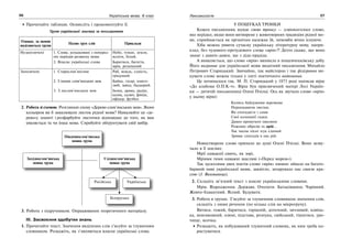 56 Українська мова. 6 клас 57Лексикологія
Прочитайте таблицю. Осмисліть і прокоментуйте її.
Групи української лексики за походженням
Ознаки, за якими
виділяються групи
Назви груп слів Приклади
Незапозичені 1. Слова, успадковані з поперед-
ніх періодів розвитку мови.
2. Власне українські слова
Небо, туман, земля,
ясніти, білий.
Баритися, багаття,
мрія, розкішний
Запозичені 1. Старослов’янізми
2. З інших слов’янських мов.
3. З неслов’янських мов
Раб, вождь, єдність,
грядущий.
Байка, гусар, книго-
люб, завод, бадьорий.
Ікона, драма, радіус,
казна, салют, фініш,
офіцер, футбол
2. Робота зі схемою. Розгляньте схему «Дерево слов’янських мов». Яким
кольором ви б замалювали листок рідної мови? Намалюйте це «де-
рево»у зошиті і розфарбуйте листочки відповідно до того, як вам
уявляється та чи інша мова. Спробуйте обґрунтувати свій вибір.
Українська
Південнослов’янська
мовна група
Західнослов’янська
мовна група
Східнослов’янська
мовна група
Російська
Білоруська
3. Робота з підручником. Опрацювання теоретичного матеріалу.
ІІІ. Засвоєння здобутих знань
1. Прочитайте текст. Значення виділених слів з’ясуйте за тлумачним
словником. Розкажіть, як з’являються власне українські слова.
У ПОШУКАХ ТРОНКИ
Кожен письменник шукає свою тронку — дзвінкоголосе слово,
яке нерідко, якщо воно витворене у животворних традиціях рідної мо-
ви, сприймається як органічно належне їй, немовби вічно існуюче.
Хіба можна уявити сучасну українську літературну мову, напри-
клад, без чудового-пречудового слова «мрія»?! Дехто скаже, що воно
знане з давніх-давен, ще з діда-прадіда.
А виявляється, що слово «мрія» виникло в пошевченківську добу.
Його вигранив для української мови видатний письменник Михайло
Петрович Старицький. Звичайно, так майстерно і так філігранно ви-
кувати слово можна тільки у злеті поетичного натхнення.
Це починалося так. М. П. Старицький у 1873 році написав вірш
«До альбома О.П.К-ч». Вірш був присвячений матері Лесі Україн-
ки — дитячій письменниці Олені Пчілці. Ось як звучало слово «мрія»
у цьому вірші:
Колись байдужими перстами
Перекидаючи листки,
Ви спогадаєте і сами
Свої колишнії гадки.
Давно промучені хвилини
Рожевих образів та мрій…
Так часом пісні згук єдиний
Зриває спогадів в нас рій.
Новостворене слово припало до душі Олені Пчілці. Воно зазву-
чало в її поезіях:
Мрії одважнії сяють, як зорі,
Мріями тими одважні щасливі («Перед морем»).
Так зусиллями двох поетів слово «мрія» пишно зійшло на багато-
барвній ниві української мови, заквітло, зачарувало нас своєю кра-
сою (І. Вихованець).
2. Складіть зв’язний текст з власне українськими словами.
Мрія. Відродження. Держава. Очолити. Батьківщина. Чарівний.
Жовто-блакитний. Ясний. Будувати.
3. Робота в групах. З’ясуйте за тлумачним словником значення слів,
складіть з ними речення (по кілька слів на мікрогрупу).
Витися, гожий, баритися, горішній, дотепний, зичливий, ковінь-
ка, невгамовний, озимі, підстава, розпука, свійський, тішитися, уро-
чище, ясочка.
Розкажіть, як побудований тлумачний словник, як ним треба ко-
ристуватися.
 