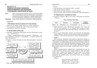 62 Українська мова. 6 клас 63Лексикологія
Урок № 12–13
РОЗВИТОК ЗВ’ЯЗНОГО МОВЛЕННЯ.
ЗАГАЛЬНІ ВІДОМОСТІ ПРО МОВЛЕННЯ
І СПІЛКУВАННЯ. МОВЛЕННЄВА СИТУАЦІЯ
Мета: вчити учнів розрізняти терміни «мова» і «мовлення»; вироб-
ляти уміння будувати власні висловлювання з урахуванням
мовленнєвої ситуації; ознайомити з видами мовленнєвої ді-
яльності (практично); виховувати культуру спілкування.
Обладнання: схеми «Мова. Мовлення. Спілкування», «Висловлювання».
ХІД УРОКУ
І. Мотивація навчальної діяльності учнів. Бесіда
Чому ми так кажемо: «рідна мова», але «наше мовлення»?
Чи є різниця у значенні цих слів? У чому вона полягає?
Сьогодні ми з’ясуємо це докладно.
ІІ. Актуалізація знань учнів
1. Читання з висновками. Прочитайте на дошці визначення, осмис-
літь і запам’ятайте їх.
1. Мова — найважливіший засіб спілкування. 2. Мовлення — спо-
сіб спілкування і пізнання. 3. Спілкування — це процес обміну дум-
ками, враженнями.
2. Робота зі схемою. Розгляньте схему «Висловлювання», прокомен-
туйте її.
З якою метою говори-
мо? (обмін думками,
вплив, повідомлення
інформації, спонукан-
ня до дії, вчинку)
Вік, стать, характер, настрій, соціальне
становище, ерудиція, мовленнєвий досвід
Той, хто слухає: слухач,
адресат або співрозмовник
Той, хто говорить –
мовець, або адре-
сант мовлення
Про що говори-
мо? (тема, основна
думка)
Де говоримо: офі-
ційна чи неофіцій-
на обстановка
З ким говоримо?
(1 + 1 чи 1 + багато)
Висловлювання
(мовлення, його
зміст і форма)
Що треба брати до уваги, готуючи висловлювання?
3. Бесіда.
Яка відмінність між словами «засіб» і «спосіб»?
Які одиниці мови ви знаєте?
Які епітети до слова «мовлення» можете дібрати?
Як ви розумієте вираз «ситуація спілкування»? Що вона враховує?
ІІІ. Закріплення і поглиблення знань
1. Заповніть таблицю «Що я вже знаю», виписавши визначення
з пам’яті.
Мова. Мовлення. Спілкування
Мова Мовлення Спілкування
Ситуація
спілкування
Мова — це … Мовлення — це … Спілкування — це …
Прокоментуйте схему «Мовленнєва ситуація». Хто, кому, про
що, для чого (навіщо), де і як говорив? Що впливає на харак-
тер висловлювання? Що треба враховувати, готуючись до спіл-
кування?
2. Аналіз текстів. Пригадайте і назвіть стилі мовлення, їхні характерні
ознаки. Визначте, до якого стилю належать подані висловлювання.
З’ясуйте, у якій ситуації мовлення їх можна використовувати.
Текст 1
Мета мовлення передбачає добір найбільш ефективних мовних за-
собів із загальнонаціонального словника мови відповідно до потреб ви-
словлювання. Слід обрати форму мовлення (усну чи писемну, діалогічну
чи монологічну), стиль мовлення (розмовний, офіційно-діловий, науко-
вий, публіцистичний, художній), його колорит (офіційний, інтимний,
фамільярний, іронічний, пестливий, нейтральний тощо) (Н. Бабич).
Текст 2
Мова є найважливіший, найбагатший і найміцніший зв’язок, що
з’єднує покоління народу в одне велике історично живе ціле. Коли
зникає мова,— народу нема більше! Поки живе мова в устах народу,
до того часу живий і народ. Відберіть у народу все — і він усе може
повернути; але відберіть мову, і він ніколи більше вже не створить
її (К. Ушинський).
Текст 3
Над всі багатства і припливи мод
Шануймо мову серцем і вустами
Народ без мови — це вже не народ.
Без мови всі ми сиротами стали.
 