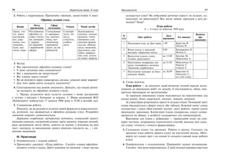 76 Українська мова. 6 клас 77Лексикологія
2. Робота з підручником. Прочитайте таблицю, запам’ятайте її зміст.
Офіційно-діловий стиль
Жанри
Мета,
призначення
Сфера
спілкування
Ознаки Мовні засоби
Закон, ста-
тут, наказ,
постанова,
акт, дору-
чення, ого-
лошення,
план, роз-
писка тощо
Регулювання
офіційно-ді-
лових стосун-
ків громадян
у держав-
но-правовій
і виробничій
сферах
Спілкування
в державно-
му, політич-
ному, еко-
номічному,
правовому
житті, на ви-
робництві
Стандарт-
ність, чіт-
кість,
стислість,
стабіль-
ність
Канцелярська
лексика, складні
речення, точне
вживання слів,
наказові форми
дієслів, обмеже-
ність синонімів,
відсутність емо-
ційно-забарвле-
них слів, устале-
ні мовні звороти
3. Бесіда.
Яке призначення офіційно-ділового стилю?
У яких ситуаціях ним спілкуються?
Які з документів ви запам’ятали?
Які ознаки цього стилю?
Як ви розумієте вираз канцелярська лексика, усталені мовні звороти?
Для чого треба вміти складати документи?
4. Спостереження над мовою документа. Доведіть, що подані речен-
ня належать до офіційно-ділового стилю.
1. Прошу дозволити мені скласти екзамен з мови достроково
у зв’язку з виїздом з батьками за кордон. 2. Збори акціонерів ВАТ
«Київенерго» відбудуться 17 жовтня 2006 року о 18.00 в актовій залі.
5. Словникова робота.
Поясніть, як ви розумієте усталені мовні формули (словосполучен-
ня, речення), що вживаються в офіційно-діловому стилі. Розкрийте
значення поданих словосполучень.
Державна скарбниця; матеріальна допомога; соціальний захист;
грошова одиниця; споживчий кошик; вірча грамота; порядок денний;
рада засновників; вести облік; довести до відома; у відповідь на ваш
лист; контроль за виконанням даного рішення покласти на…; з іні-
ціативи акціонерів.
IV. Практикум
1. Ознайомлення з планом роботи.
Прочитайте документ «План роботи». З’ясуйте ознаки офіційно-
ділового стилю в ньому. Дайте відповіді на питання: з яких частин
складається план? Як побудовані речення (прості чи складні, од-
носкладні чи двоскладні)? Яке місце займає присудок у всіх ре-
ченнях? Чому?
План роботи
6 — А класу на вересень 2008 року
№
п/п
Зміст роботи
Дата
виконання
Хто виконує
Відмітка
про
виконання
1 Підготувати клас до Дня знань 1.09 Карп’юк В.
Осіння Н.
2 Взяти участь у шкільній
виставці «Дорогами міста»
9.09 Бондаренко Н.
Неліна С.
3 Випустити класну газету
«Салют, ровеснику!»
до 15.09 Костюк М.
Мартинюк З.
4 Підготувати подарунки для
малят підшефного дитсадка
«Їжачкова скарбничка»
до 21.09 Максимчук О.
Портна Т.
Скакун С.
5 Підготувати концерт до бать-
ківських зборів
до 28.09 Берегова О.
Омельчук С.,
усі учні класу
2. Слово вчителя.
План роботи — це документ, який визначає точний перелік запла-
нованих до виконання робіт чи заходів, її послідовність, обсяг, кон-
кретних виконавців чи організаторів.
За терміном виконання плани поділяються на перспективні (на
кілька років), річні; квартальні, місячні, тижневі, щоденні.
За структурою розрізняють прості й складні плани. Основний зміст
плану викладається у формі тексту або таблиці. Кожний пункт плану
складається з трьох обов’язкових частин: зміст роботи, термін (дата)
виконання; виконавці. Колективні плани (наприклад, класу) затвер-
джуються на зборах, а особисті складаються для самоконтролю.
Важливою для плану є рубрикація — правильний поділ на спів-
мірні частини; дотримання однотипного способу викладу всіх пунк-
тів плану; точність і чіткість формулювань.
3. Складання плану (за зразком). Робота в групах. Складіть (за
зразком) план роботи вашого класу на наступний місяць. Обго-
воріть усі плани груп і на основі їх складіть єдиний план роботи
класу.
4. Ознайомлення з оголошенням. Порівняйте подані оголошення.
З’ясуйте, чим вони відрізняються. У якій ситуації використовується
 