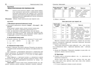 90 Українська мова. 6 клас 91Словотвір. Орфографія
Урок № 23
ЗМІНИ ПРИГОЛОСНИХ ПРИ ТВОРЕННІ СЛІВ
Мета: навчати учнів визначати суфікси, перед якими відбува-
ється чергування приголосних, дотримуватися правил
чергування приголосних при творенні слів у власному
мовленні, розпізнавати виучувані орфограми; формувати
навички грамотного орфографічного письма; виховувати
правописну пильність.
Обладнання: таблиця «Зміни приголосних при творенні слів».
ХІД УРОКУ
І. Мотивація навчальної діяльності учнів
1. Розв’язання проблемного завдання «Згоден? — Не згоден? — Об-
ґрунтуй!»
Слова ручний і рушник мають спільну похідну основу рука.
З’ясуйте, що сталося з кореневим приголосним [-к-].
Отже, що приголосні можуть чергуватися, нам уже відомо.
Сьогодні повторимо й поглибимо знання про чергування при-
голосних при словотворенні, щоб додержувати правил орфоепії
й орфографії в усному й писемному мовленні.
ІІ. Актуалізація знань учнів
1. Допишіть приклади. Які приголосні чергуються? За яких умов?
г — ж — друг — дружок г — [з] — друг — друзі
к — ч — ……….. к — [ц] — ……
х — ш — ………. х — [с] — ……
ІІІ. Засвоєння нових знань
1. Робота з таблицею. Розгляньте таблицю. Розкажіть, які приголос-
ні твірної основи змінюються при творенні слів суфіксальним спо-
собом.
При словозміні і словотворенні приголосні в українській мові
можуть чергуватися. Ці чергування передаються на письмі. В імен-
никах змін зазнають приголосні г, к, х та ц, [ц'], [с'] перед суфікса-
ми -ин-, -н-.
Перед суфіксом -н- приголосні основи к, ц змінюються у вимові
на [ш] або [ч]. На письмі в обох випадках пишеться літера ч. Отже,
к + н; ц + н утворюють орфографічне сполучення -чн-: місяць — мі-
сячний, рік — річний.
Запам’ятайте! У кількох словах згідно з вимовою пишемо -шн-: дво-
рушник, мірошник, рушник, рушниця, сердешний, соняшник, торішній.
Кінцеві приголосні
твірної основи
Твірний
суфікс
Зміни
приголосних
Приклади
[с'к]
[ц'к]
[к]
[г]
[х]
[ц]
-ин-
-ин-
-н-
-н-
-н-
-н-
[шч] -щ-
[ч:] –чч-
-ч-
-ж-
-ш-
-ч-
херсонський — Херсонщина
козацький — козаччина
безпека — безпечний
берег — прибережний
пух — пушний
сонце — сонячний
2. Робота з таблицею.
Зміни приголосних при творенні слів
Кінцеві приго-
лосні твірної
основи
Суфікси
Зміни
в суфіксі
Приклади
г, ж, з,
к, ч, ц,
х, ш, с
-ськ-
-ськ-
-ськ-
-зьк-
-цьк-
-ськ-
Буг — бузький, Париж — паризький,
француз — французький;
бідняк — бідняцький, Гадяч — га-
дяцький, молодець — молодецький;
волох — волоський, Одеса — одесь-
кий, Сиваш — сиваський
г, ж, з
к, ч, ц
х, ш, с
-ств-
-ств-
-ств-
-зтв-
-цтв-
-ств-
убогий — убозтво, боягуз — боягузтво;
козак — козацтво, ткач — ткацтво,
молодець — молодецтво;
птах — птаство, товариш — товариство
Виняток становлять деякі прикметники, утворені від слів іншо-
мовного походження: тюркський, меккський, дамаський, баскський,
казахський, кандалакський.
Зміни інших приголосних перед суфіксами –ськ-, -ств- на пись-
мі не відбуваються: брат — братський, братство; люди — людський,
людство.
3. Ділова гра «Мікрофон». Передаючи мікрофон по ряду (або в мі-
крогрупі), швидко озвучити вивчене.
IV. Практикум
1. Утворіть слова за допомогою суфіксів –ин-, -н-, приголосні, що
чергуються підкресліть.
Аптека, мачуха, рік, круг, кулак, вухо, техніка, птах, око, друг,
дух, книга, крига, мука, критика, горіх, верх, страх, втіха, тривога,
увага, райдуга, туга.
З п’ятьма утвореними словами складіть речення.
 