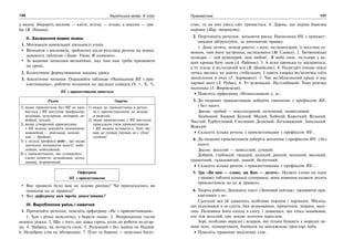 196 Українська мова. 6 клас 197Прикметник
у якому збирають весною — квіти, влітку — ягоди, а восени — гри-
би (В. Панова).
ІІ. Засвоєння нових знань
1. Мотивація навчальної діяльності учнів.
Виходячи з висновків, зроблених після розгляду речень на дошці,
заповніть таблицю «Знаю. Умію. Я повинен».
За вашими записами визначимо, над чим нам треба працювати
на уроці.
2. Колективне формулювання завдань уроку.
3. Аналітичне читання. Опрацюйте таблицю «Написання НЕ з при-
кметниками», роблячи позначки на закладці олівцем (V, +, Х, ?).
НЕ з прикметниками пишеться
Разом Окремо
1) якщо прикметник без НЕ не вжи-
вається і НЕ виступає префіксом:
негайний, незугарний, неозорий, не-
добрий, незлий;
2) якщо утворений прикметник
з НЕ можна замінити синонімом:
нешвидкий — повільний, неохай-
ний — брудний;
3) у складі префікса недо-, що надає
значення неповноти якості: недо-
ладний, недосяжний;
4) у прикметниках, що становлять
єдине поняття: незнайомий, неска-
занний, незрівнянний
1) якщо до прикметника в речен-
ні є протиставлення: не легкий,
а важкий;
2) якщо прикметник з НЕ виступає
присудком (між прикметником
і НЕ можна вставити є, був): ту-
ман не густий (туман не є (був)
густим)
Орфограма
НЕ з прикметниками
Яке правило було вам не відоме раніше? Чи припускались ви
помилок на ці правила?
Яку орфограму вам треба запам’ятати?
ІІІ. Вироблення умінь і навичок
1. Прочитайте речення, поясніть орфограму «Не з прикметниками».
1. Хоч і річка невеличка, а береги ламає. 2. Непроханому гостю
немита ложка. 3. Що з того, що дівка гарна, коли до роботи незугар-
на. 4. Набрид, як нечиста сила. 5. Розумний і без майна не бідний.
6. Недобрих слів не обгородиш. 7. Плуг та борона — невелике багат-
ство, та на них увесь світ тримається. 8. Дарма, що перша борозна
нерівна (Нар. творчість).
2. Перепишіть речення, знімаючи риску. Написання НЕ з прикмет-
никами обґрунтуйте, за допомогою правил.
1. День летить, немов ракета, з ночі, не/всипущий, із веселим го-
моном, чим його зустрінеш, не/відомого (М. Сливко). 2. Тютюневські
осокори — мій ріднокрай, моя любов!.. Я небо синє, не/озоре у ва-
ших кронах бачу знов (А. Рибачок). 3. А ясна зіронька то заіскриться,
а то згасає в не/осяжній млі (В. Цимбалюк). 4. Назустріч сонцю ніжні
личка звелись на довгих стебельцях. І навіть хмарка не/величка таїть
захоплення в очах (Г. Хорташко). 5. Час не/вблаганний краде в нас
чарівні миті (З. Рудик). 6. Уз вузенький. Не/глибокий. Тиха річечка
маленька (І. Яворівський).
Поясніть орфограму «Ненаголошені е, и».
3. До поданих прикметників доберіть синоніми з префіксом НЕ-
і без нього.
Зразок: грубий — некультурний, нечемний, неввічливий.
Знайомий. Хворий. Бідний. Малий. Хибний. Короткий. Вузький.
Чистий. Турботливий. Сміливий. Дешевий. Легковажний. Запальний.
Важкий.
Складіть кілька речень з прикметниками з префіксом НЕ-.
4. До поданих прикметників доберіть антоніми з префіксом НЕ- і без
нього.
Зразок: веселий — невеселий, сумний.
Добрий, глибокий, твердий, далекий, ранній, молодий, високий,
грамотний, талановитий, давній, безпечний.
Складіть кілька речень з прикметниками з префіксом НЕ-.
5. Гра «Ви нам — слово, ми Вам — десять». Назвіть слово на одне
з правил таблиці команді-суперниці, вона повинна назвати десять
прикметників на це ж правило.
6. Творча робота. Допишіть текст «Зимовий пейзаж», вживаючи при-
кметники з не-.
Сьогодні все їй здавалось особливо ніжним і чарівним. Місяць,
що піднімався з-за снігів, був незвичайним, привітним, щирим, весе-
лим. Половина його сиділа в снігу, і здавалось, що хтось невидимий,
але теж веселий, оре землю золотим череслом.
Зорі, особливо виразні і яскраві, які тільки бувають у морозні зи-
мові ночі, підморгували, блимали на неосяжному просторі неба.
Поясніть правопис виділених слів.
 