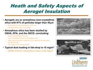 Heath and Safety Aspects of 
Aerogel Insulation 
• Aerogels are an amorphous (non-crystalline) 
silica with 97% of particles larger than 45mm 
• Only the pores are nano-scale (~0.01 mm) 
• Aerogel particles are much larger 
• Amorphous silica has been studied by 
OSHA, EPA, and the OECD, concluding: 
• “Demonstrated lack of toxicity. 
• “Is not expected to pose a carcinogenic risk.” 
• “Silica’s are inert when ingested, and unlikely to be absorbed 
through the skin.” 
• “No concerns for human health.” 
• Typical dust loading in fab-shop is <5 mg/m3 
• OSHA limit for amorphous silica is 80 mg/m3 
Aerogel (amorphous silica) 
Crystalline silica 
 