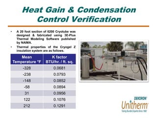 Heat Gain & Condensation 
Control Verification 
• A 20 foot section of 6200 Cryotube was 
designed & fabricated using 3E-Plus 
Thermal Modeling Software published 
by NAIMA. 
• Thermal properties of the Cryogel Z 
insulation system are as follows. 
Mean 
Temperature °F 
K factor 
BTU/hr. / ft. sq. 
-328 0.0681 
-238 0.0793 
-148 0.0852 
-58 0.0894 
31 0.0956 
122 0.1076 
212 0.1291 
 