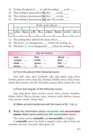 171
If the noun ends in:
s, ss, ... ... ... ...
+es
a bus buses
...
a fly flies
...
a hero heroes
...
a wife wives
...
1) To form the plural of ___ we add the ending ___ to the ___.
2) This ending is pronounced [[ss]] after ___ except ___.
3) This ending is pronounced [[zz]] after ___ except ___.
4) This ending is pronounced [[IIzz]] after the sounds ___.
1) The ending es is added if the noun ends in ___ .
2) The letter y is changed into ___ before the ending es.
3) The letter f / fe is changed into ___ before the ending es.
b) Form the plural of the following nouns.
c) Form the singular of the following nouns.
Son, task, man, aunt, husband, cake, pig, hand, song, sister,
brother, parent, room, deer, day, Sunday, holiday, letter, duty, house,
family, foot, country, city, life, leaf, photo, potato, dress, mouse, fox, way.
Lips, legs, geese, lines, streets, nieces, times, stories, melodies,
dishes, halves, knives, heroes, types, women, teeth, shelves, classes,
mice, pianos, uncles, sheep, boys.
d) Make up some sentences with the nouns of Ex. 1 (b, c).
EXCEPTIONS:
man – ... foot – ... sheep – ...
woman – ... tooth – ... deer – ...
child – ... goose – ... fish – ...
mouse – ... ox – ... swine – ...
2. Read the information about countable and uncountable
nouns. Make some sentences with uncountable nouns.
The nouns can be countable and uncountable in English.
A countable noun has both a singular and a plural form, for
example, one pen, two pens, three pens, etc.
 