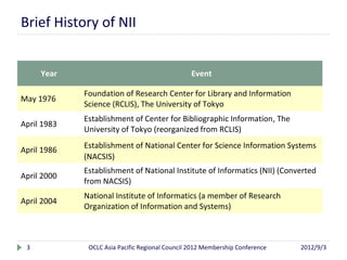 Brief History of NII


     Year                                        Event

             Foundation of Research Center ...