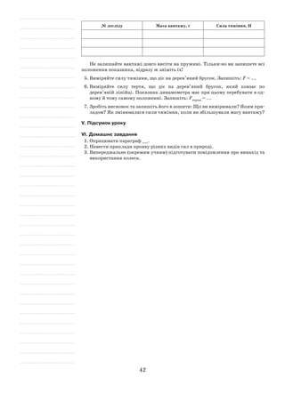 42
№ досліду Маса вантажу, г Сила тяжіння, Н
Не залишайте вантажі довго висіти на пружині. Тільки-но ви запишете всі
положення показника, відразу ж зніміть їх!
5.	Виміряйте силу тяжіння, що діє на дерев’яний брусок. Запишіть: F = ...
6.	Виміряйте силу тертя, що діє на дерев’яний брусок, який ковзає по
дерев’яній лінійці. Показник динамометра має при цьому перебувати в од-
ному й тому самому положенні. Запишіть: Fтертя = ...
7.	Зробіть висновок та запишіть його в зошити: Що ви вимірювали? Яким при-
ладом? Як змінювалася сили тяжіння, коли ви збільшували масу вантажу?
V. Підсумок уроку
VІ. Домашнє завдання
1.	Опрацювати параграф __.
2.	Навести приклади прояву різних видів сил в природі.
3.	Випереджальне (окремим учням) підготувати повідомлення про винахід та
використання колеса.
 