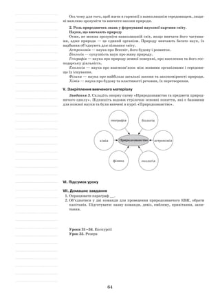 64
Ось чому для того, щоб жити в гармонії з навколишнім середовищем, люди-
ні важливо зрозуміти та вивчити закони природи.
2. Роль природничих знань у формуванні наукової картини світу.
Науки, що вивчають природу
Отже, не можна зрозуміти навколишній світ, якщо вивчати його частина-
ми, адже природа — це єдиний організм. Природу вивчають багато наук, їх
надбання об’єднують для пізнання світу.
Астрономія — наука про Всесвіт, його будову і розвиток.
Біологія — сукупність наук про живу природу.
Географія — наука про природу земної поверхні, про населення та його гос-
подарську діяльність.
Екологія — наука про взаємозв’язок між живими організмами і середови-
ще їх існування.
Фізика — наука про найбільш загальні закони та закономірності природи.
Хімія — наука про будову та властивості речовин, їх перетворення.
V. Закріплення вивченого матеріалу
Завдання 3. Складіть опорну схему «Природознавство та предмети природ-
ничого циклу». Підпишіть вздовж стрілочок основні поняття, які є базовими
для кожної науки та були вивчені в курсі «Природознавство».
Природознавство
екологія
астрономія
біологіягеографія
хімія
фізика
VІ. Підсумок уроку
VІІ. Домашнє завдання
1.	Опрацювати параграф __.
2.	Об’єднатися у дві команди для проведення природознавчого КВК, обрати
капітанів. Підготувати: назву команди, девіз, емблему, привітання, запи-
тання.
Уроки 31–34. Екскурсії
Урок 35. Резерв
 