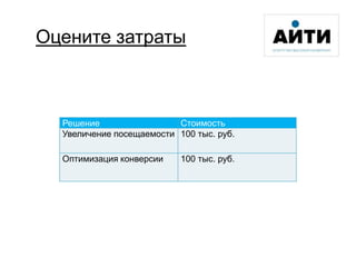 Решение Стоимость
Увеличение посещаемости 100 тыс. руб.
Оптимизация конверсии 100 тыс. руб.
Оцените затраты
 