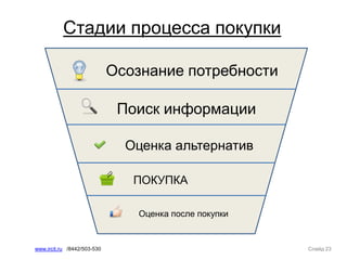 Слайд 23www.ircit.ru /8442/503-530
Стадии процесса покупки
Оценка альтернатив
ПОКУПКА
Осознание потребности
Оценка после покупки
Поиск информации
 