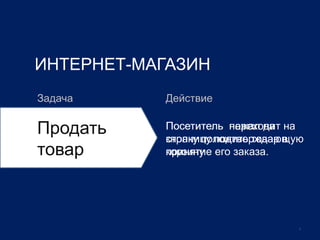 4
ИНТЕРНЕТ-МАГАЗИН
Задача Действие
Продать
товар
Посетитель переходит на
страницу подтверждающую
принятие его заказа.
Посетитель нажал на
кнопку положить товар в
корзину
 
