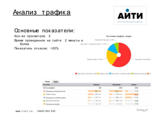22
Основные пок азатели:
Кол- во просмотров: 2
Время проведенное на сайте: 2 минуты и
более
Пок азатель отк азов: <20%
www. i r ci t . r u / 8442/ 503- 530
Анализ трафик а
Слайд 22
 