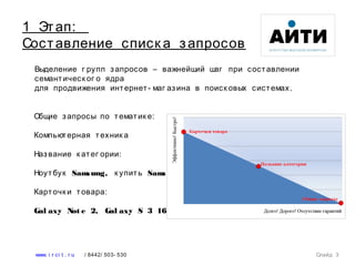 Выделение г рупп запросов – важнейший шаг при составлении
семантическ ог о ядра
для продвижения интернет- маг азина в поиск овых системах.
Общие запросы по тематик е:
Компьютерная техник а
Название к атег ории:
Ноутбук Samsung, к упить Samsung
Карточк и товара:
Gal axy Not e 2, Gal axy S 3 16Gb
Слайд 3www. i r ci t . r u / 8442/ 503- 530
1 Этап:
Составление списк а запросов
 