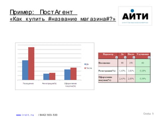 Слайд 5
www. i r ci t . r u / 8442/ 503- 530
Пример: ПостАг ент
«Как к упить #название маг азина#?»
 