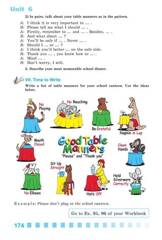174
Unit 6
2) In pairs, talk about your table manners as in the pattern.
A: I think it is very important to ... .
B: Please tell me what I should ... .
A: Firstly, remember to ... and ... . Besides, ... .
B: And what about ... ?
A: You’ll be safe if ... . Never ... .
B: Should I ... or ... ?
A: I think you’d better ... on the safe side.
B: Thank you ... , you know how to ... .
A: Mind ... .
B: Don’t worry, I will.
3. Describe your most memorable school dinner.
VII. Time to Write
Write a list of table manners for your school canteen. Use the ideas
below.
E x a m p l e: Please don’t play in the school canteen.
Go to Ex. 95, 96 of your Workbook
Kalinina_AM-Sp_6eng_(138-13)_v.indd 174Kalinina_AM-Sp_6eng_(138-13)_v.indd 174 30.05.2014 12:44:4530.05.2014 12:44:45
 