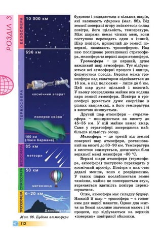 со
«ч
§
оО.
690 км
<
а.
ш
0
о
О
5
о.
ш
*-
космічний апарат
п оля рн е ся йво
85 км
2 |
З
метеор
50 км
'У '//
м етеозонд
Мал. 86. Будова атмосфери
112
будовою і складається з кількох шарів,
які називають сферами (мал. 86). Від
земної поверхні вгору змінюється склад
повітря, його щільність, температура.
Між шарами немає чітких меж, вони
поступово переходять один в інший.
Шар повітря, прилеглий до земної по­
верхні, називають тропосферою. Над
нею послідовно розташовані стратосфе­
ра, мезосфера та верхні шари атмосфери.
Тропосфера - це перший, дуже
важливий шар атмосфери. Тут відбува­
ються всі атмосферні процеси і явища,
формується погода. Верхня межа тро­
посфери над екватором піднімається до
18 км, а над полюсами - лише до 8 км.
Цей шар дуже щільний і вологий.
У ньому зосереджена майже вся водяна
пара земної атмосфери. Повітря в тро­
посфері рухається дуже енергійно в
різних напрямках, а його температура
з висотою знижується.
Другий шар атмосфери - страто­
сфера - поширюється на висоту до
45-55 км. У ній майже немає хмар.
Саме у стратосфері зосереджена най­
більша кількість озону.
Мезосфера - це третій від земної
поверхні шар атмосфери, розташова­
ний на висоті до 80-90 км. Температура
з висотою знижується, досягаючи біля
верхньої межі мезосфери -80 °С.
Верхні шари атмосфери (термосфе-
ра, екзосфера) поступово переходять у
космічний простір. Повітря в них стає
дедалі менше, воно є розрідженим.
У таких шарах послаблюється земне
тяжіння, майже не поширюється звук,
втрачається здатність повітря перемі­
шуватися.
Отже, атмосфера має складну будову.
Нижній її шар - тропосфера - є голов­
ним для нашої планети. Однак для жит­
тя на Землі важливе значення мають і ті
процеси, що відбуваються на верхніх
«поверхах» повітряної оболонки.
 