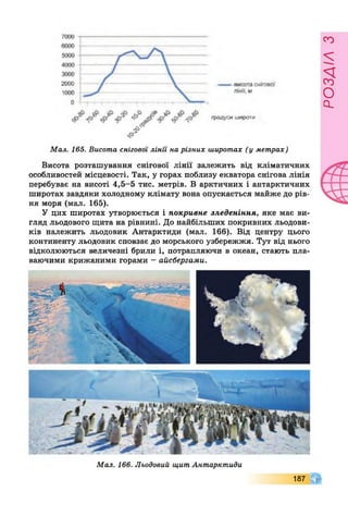 градуси широти
V
Мал. 165. Висота снігової лінії на різних широтах (у метрах)
Висота розташування снігової лінії залежить від кліматичних
особливостей місцевості. Так, у горах поблизу екватора снігова лінія
перебуває на висоті 4,5-5 тис. метрів. В арктичних і антарктичних
широтах завдяки холодному клімату вона опускається майже до рів­
ня моря (мал. 165).
У цих широтах утворюється і покривне зледеніння, яке має ви­
гляд льодового щита на рівнині. До найбільших покривних льодови­
ків належить льодовик Антарктиди (мал. 166). Від центру цього
континенту льодовик сповзає до морського узбережжя. Тут від нього
відколюються величезні брили і, потрапляючи в океан, стають пла­
ваючими крижаними горами - айсбергами.
Мал. 166. Льодовий щит Антарктиди
187
РОЗАІЛЗ
 