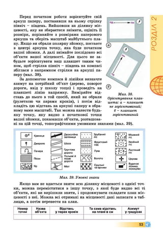 Перед початком роботи зорієнтуйте свій
аркуш паперу, поставивши на ньому стрілку
північ - південь. Вийшовши на ділянку міс­
цевості, яку ви збираєтеся знімати, оцініть її
розміри, порівняйте з розмірами паперового
аркуша та оберіть масштаб майбутнього пла­
ну. Якщо ви обрали полярну зйомку, поставте
в центрі аркуша точку, яка буде початком
вашої зйомки. А далі знімайте послідовно всі
об’єкти вашої місцевості. Для цього не за­
будьте зорієнтувати ваш планшет таким чи­
ном, щоб стрілка північ - південь на компасі
збіглася з напрямком стрілки на аркуші па­
перу (мал. 38).
За допомогою компаса й лінійки визначте
азимут на потрібний об’єкт (дерево, поворот
дороги, вхід у школу тощо) і проведіть на
планшеті лінію напрямку. Виміряйте від­
стань до нього в той спосіб, який ви обрали
(рулеткою чи парами кроків), і потім від­
кладіть цю відстань на аркуші паперу в обра­
ному вами масштабі. Так можна нанести будь-
яку точку, яку видно з початкової точки
вашої зйомки, показавши об’єкти, розташова­
ні на цій точці, топографічними умовними знаками (мал. 39).
© * Криниця Двоколійна
залізниця
и 1- 1. 1-
1- и и
Зрубаний
ліс
оДо іо
О о ' _о
4 *0
Мішаний
ліс
т Джерело Шосе
О О о о о
о о о о о
о о о о о
Фруктовий
сад
О О О О
0 о о о
Хвойний
ліс
Л
печ.
Печера
Ґрунтова
дорога
II II II II
II II II
II II II II Лука
о о о о
О ° ° о
Листяний
ліс
Піски
Польові й
лісові
дороги
У <1 Болото
+
Церква
Будинок
лісника,
лісництво
Яр Міст ж *
Суцільні
чагарники Ш Ґ
Мал. 39. Умовні знаки
Якщо вам не вдасться зняти всю ділянку місцевості з однієї точ­
ки, можна переміститися в іншу точку, з якої буде видно всі ті
об’єкти, які ви вирішили зняти, і продовжувати складати план міс­
цевості з неї. Можна всі отримані на місцевості дані записати в таб­
лицю, а потім перенести на план.
Номер
точки
Назва
об’єкта
Відстань
у парах кроків
Та сама відстань
на плані в см
Азимут
у градусах
Мал. 38.
Орієнтування план­
шета: а - планшет
не зорієнтований;
б - планшет
зорієнтований
53
РОЗДІЛ2
 