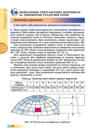 РОЗДІЛ2
І* 18і. в и з н а ч е н н я г е о г р а ф іч н и х к о о р д и н а т
ЗА ДОПОМОГОЮ ГРАДУСНОЇ СІТКИ
ПРОЧИТАЙТЕІДІЗНАЄТЕСЯ
>Яких правил треба дотримуватися, визначаючи географічні координати.
І Яких правил треба дотримуватися, визначаючи географічні ко­
ординати. Щоб знайти географічні координати, потрібно дотримува­
тися певного порядку дій з картою. Наприклад, нам необхідно ви­
значити координати точки А. Спочатку знаходимо «квартал» карти,
у якому вона розміщена. Далі визначаємо, якими паралелями і ме­
ридіанами вона обмежена та в яких півкулях розташована (мал. 49).
Для визначення географічної широти точки А обчислюємо від­
стань у градусах між крайніми паралелями (у наведеному на малюнку
прикладі це 10°). Наша точка розміщена посередині між паралеллю
40° і 50°. Отже, широта точки А дорівнює 45° пн. ш.
Для визначення географічної довготи точки А обчислюємо від­
стань у градусах між крайніми меридіанами (у нашому прикладі
також 10°). Точка А розташована ближче до 70°. Визначаємо на око,
що географічна довгота точки становить приблизно 68° сх. д.
Відстань між точками можна визначити не тільки в градусах, а й
у кілометрах. Для цього варто знати, що дуга одного градуса будь-
якого меридіана становить у середньому 111 км, а дуги одного гра­
дуса паралелей - різні. Для розрахунків скористайтеся таблицею або
даними, вміщеними в атласі.
Таблиця. Довжина дуги одного градуса паралелей
Широта,
уградусах
0 10 20 ЗО 40 50 60 70 80 90
Довжинадуги 10
паралелей, у км
111,8 109,6 104,6 96,5 85,4 71,7 55,8 38,2 19,4 0,0
68
Мал. 49. Визначення географічних координат
 