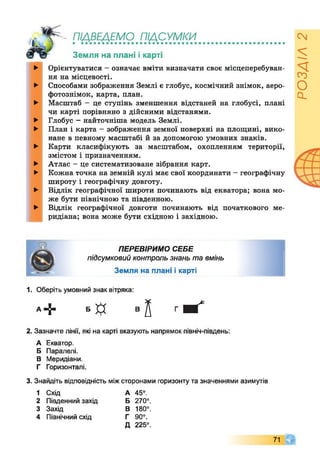 ПІДВЕДЕМО ПІДСУМКИ• ••••••••••••••••••••••••••••
Зем ля на плані і карті
►
►
►
►
►
►
►
►
►
►
Орієнтуватися - означає вміти визначати своє місцеперебуван­
ня на місцевості.
Способами зображення Землі є глобус, космічний знімок, аеро-
фотознімок, карта, план.
Масштаб - це ступінь зменшення відстаней на глобусі, плані
чи карті порівняно з дійсними відстанями.
Глобус - найточніша модель Землі.
План і карта - зображення земної поверхні на площині, вико­
нане в певному масштабі й за допомогою умовних знаків.
Карти класифікують за масштабом, охопленням території,
змістом і призначенням.
Атлас - це систематизоване зібрання карт.
Кожна точка на земній кулі має свої координати - географічну
широту і географічну довготу.
Відлік географічної широти починають від екватора; вона мо­
же бути північною та південною.
Відлік географічної довготи починають від початкового ме­
ридіана; вона може бути східною і західною.
ПЕРЕВІРИМО СЕБЕ
підсумковийконтрользнаньтавмінь
Земля на плані і карті
1. Оберіть умовний знак вітряка:
*+ БФ в^ гШҐ
2. Зазначте лінії, які на карті вказують напрямок північ-південь:
А Екватор.
Б Паралелі.
В Меридіани.
Г Горизонталі.
3. Знайдіть відповідність міжсторонами горизонту та значеннями азимутів
1 Схід А 45°.
2 Південний захід Б 270°
3 Захід В 180°
4 Північний схід Г 90°.
д 225°
71 Г
РОЗДІЛ2
 