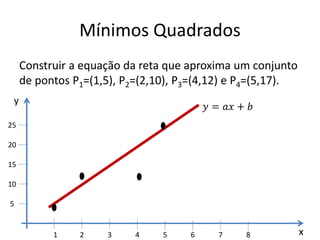 Mínimos Quadrados
Construir a equação da reta que aproxima um conjunto
de pontos P1=(1,5), P2=(2,10), P3=(4,12) e P4=(5,17).
y

𝑦 = 𝑎𝑥 + 𝑏

25
20
15
10
5

1

2

3

4

5

6

7

8

x

 