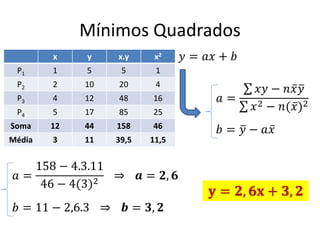Mínimos Quadrados
x

y

x.y

x2

P1

1

5

5

1

P2

2

10

20

4

P3

4

12

48

16

P4

5

17

85

25

Soma

12

44

158

46

Média

3

11

39,5

11,5

𝑦 = 𝑎𝑥 + 𝑏

158 − 4.3.11
𝑎=
46 − 4(3)2
𝑏 = 11 − 2,6.3

𝑎=

𝑥𝑦 − 𝑛 𝑥 𝑦
𝑥 2 − 𝑛( 𝑥)2

𝑏= 𝑦− 𝑎𝑥

𝒂 = 𝟐, 𝟔

𝐲 = 𝟐, 𝟔𝐱 + 𝟑, 𝟐
𝒃 = 𝟑, 𝟐

 
