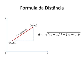 Fórmula da Distância
y

(𝑥2 , 𝑦2 )

𝑑=

(𝑥2 − 𝑥1 )2 + (𝑦2 − 𝑦1 )2

(𝑥1 , 𝑦1 )

0

x

 
