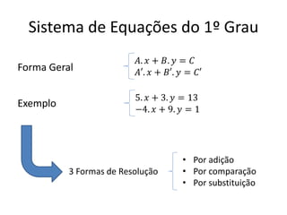Sistema de Equações do 1º Grau
Forma Geral

𝐴. 𝑥 + 𝐵. 𝑦 = 𝐶
𝐴′. 𝑥 + 𝐵′. 𝑦 = 𝐶′

Exemplo

5. 𝑥 + 3. 𝑦 = 13
−4. 𝑥 + 9. 𝑦 = 1...