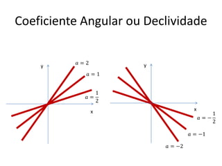 Coeficiente Angular ou Declividade

y

𝑎=2

y

𝑎=1
1
𝑎=
2
x

x

1
𝑎=−
2

𝑎 = −1

𝑎 = −2

 
