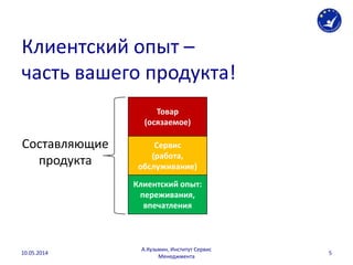 Клиентский опыт –
часть вашего продукта!
Товар
(осязаемое)
Сервис
(работа,
обслуживание)
Клиентский опыт:
переживания,
впечатления
Составляющие
продукта
10.05.2014
А.Кузьмин, Институт Сервис
Менеджмента
5
 