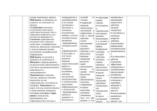 основе имеющихся данных.
Наблюдать за облаками, со-
ставлять их описание по
облику
Устанавливать причинно-
следственные связи между
свойствами воздушных масс и
характером поверхности, над
которой они формируются.
Составлять характеристику
воздушных масс с разными
свойствами, географических
объектов, процессов и явлений
с использованием разных
источников географической
информации;
Наблюдать за погодой и
выявлять её особенности.
Находить и формулировать
по результатам наблюдений (в
том числе инструментальных)
зависимости и
закономерности;
Знакомиться с картами
погоды, выявлять способы
нанесения на них
характеристик состояния ат-
мосферы. Описывать по
карте погоды количественные
и качественные показатели
состояния атмосферы. Срав-
нивать показатели,
применяемые для
характеристики погоды и
саморазвитию и
самообразовани
ю на основе
мотивации к
обучению и
познанию,
осознанному
выбору с учетом
познавательных
интересов;
- формирование
познавательной
и
информационно
й культуры, в
том числе
развитие
навыков
самостоятельной
работы с
учебными
пособиями,
книгами,
доступными
инструментами
и техническими
средствами
информационны
х технологий;
- формирование
ценности
здорового и
безопасного
отличий от
эталона;
• коррекция –
внесение
необходимых
дополнений и
коррективов в
план и способ
действия в
случае
расхождения
эталона,
реального
действия и его
результата;
внесение
изменений в
результат
своей
деятельности,
исходя из
оценки этого
результата
самим
обучающимся,
учителем,
товарищами;
• оценка –
выделение и
осознание
учащимися
того, что уже
усвоено и что
• структурир
ование
знаний;
• осознанное
и
произвольное
постижение
речевого
высказывани
я в устной и
письменной
форме;
• рефлексия
способов и
условий
действия,
контроль и
оценка
процесса и
результатов
деятельности
• анализ
объектов с
целью
выделения
признаков
(существенн
ых,
несуществен
ных);
• синтез –
составление
целого из
инициативу в
организации
совместного
действия
(деловое
лидерство);
• способность с
помощью
вопросов
добывать
недостающую
информацию
(познавательная
инициативность
);
• устанавливать
рабочие
отношения,
эффективно
сотрудничать и
способствовать
продуктивной
кооперации
• уважительное
отношение к
партнёрам,
внимание к
личности
другого;
• использование
адекватных
языковых
средств для
 