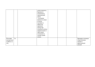 ответственного,
бережного
отношения к
окружающей
среде;
- осознание
важности семьи
в жизни
человека и
общества,
принятие
ценностей
семейной жизни,
уважительное и
заботливое
отношение к
членам своей
семьи;
Итоговая
контрольна
я работа за
год.
1ч. Проверка основных
теоретических
знаний и
практических
умений.
 