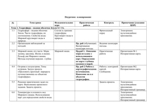 Поурочное планирование
№ Тема урока Фундаментальное
ядро
Практическая
работа
Контроль Примечание (указание
ЦОР)
Тема 1. Гидросфера – водная оболочка Земли 12 +1ч.
1.1 Гидросфера – водная оболочка
Земли. Части гидросферы, их
соотношение. Свойства воды.
Мировой круговорот воды в
природе.
Состав и строение
гидросферы.
Круговорот воды в
природе.
Фронтальный
опрос
Электронное
мультимедийное
приложение.
2.2 Организация наблюдений за
погодой.
Пр. раб (обучающая).
Вычерчивание
календаря погоды.
Ведение календаря
погоды.
3.3 Мировой океан, его части. Моря,
заливы, проливы. Жизнь в океане.
Рельеф дна Мирового океана.
Методы изучения морских глубин.
Мировой океан. Пр.раб 1. Описание
моря по плану с
использованием
карт. Определение
по карте глубины
океанов и морей.
Практическая
работа
Презентация № 1.
Интерактивная карта.
4.4 Острова и полуострова. Типы
островов. Запуск проекта
«Проложить круизный маршрута
путешественника по объектам
гидросферы».
Пр. раб 2 Работа с
картографическими
источниками.
Нанесение на к.к
объектов
гидрографии.
Работа с контурной
картой.
Сообщения.
Презентация №2.
Интерактивная карта
5.5 Решение практических задач по
карте. Выполнение проектного
задания. Защита проекта.
Защита проекта. Электронное
мультимедийное
приложение.
Интерактивный тренажер.
6.6 Температура и соленость вод
Мирового океана. Использование
карт для определения свойств воды.
Электронное
мультимедийное
приложение.
Интерактивный тренажер
 