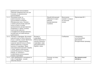 рациональное использование.
Значение поверхностных вод для
человека, их рациональное
использование.
11.11 Подземные воды, их
происхождение и виды,
использование человеком.
Минеральные воды. Ледники –
главные аккумуляторы пресной
воды на Земле, условия
возникновения, распространение.
Покровные и горные ледники,
многолетняя мерзлота:
географическое распространение,
воздействие на хозяйственную
деятельность.
Пр.раб.(обучающая)
Описание по карте
районов
распространения
ледников.
Выполнение
заданий в тетради
на печатной
основе.
Презентация № 3.
12.12 Человек и гидросфера. Источники
пресной воды на Земле. Качество
воды и здоровье людей. Проблемы,
связанные с ограниченными
запасами пресной воды на Земле.
Неблагоприятные и опасные
явления в гидросфере. Меры
предупреждения явлений и борьбы
с ними, правила обеспечения
личной безопасности. Ресурсы
Океана, их значение и
хозяйственное использование.
Охрана гидросферы.
Человек и
гидросфера.
Неблагоприятные и
опасные явления в
гидросфере, меры
предупреждения и
борьбы с ними.
Сообщения Электронное
мультимедийное
приложение.
Интерактивный тренажер.
13.13 Урок обобщающего повторения по
теме «Гидросфера – водная
оболочка Земли».
Решение тестовых
заданий
Тест Внутришкольный
контроль.
 