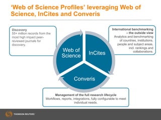 Introducing Web of Science Profiles | PDF