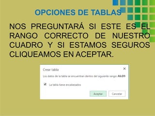 OPCIONES DE TABLAS
NOS PREGUNTARÁ SI ESTE ES EL
RANGO CORRECTO DE NUESTRO
CUADRO Y SI ESTAMOS SEGUROS
CLIQUEAMOS EN ACEPTAR.
 