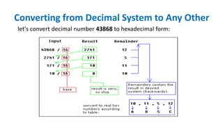 let's convert decimal number 43868 to hexadecimal form:
Converting from Decimal System to Any Other
 