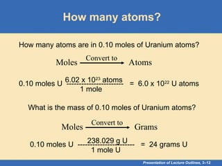 Presentation of Lecture Outlines, 3–12
How many atoms?
How many atoms are in 0.10 moles of Uranium atoms?
Moles Atoms
Convert to
0.10 moles U ----------------------- = 6.0 x 1022
U atoms
1 mole
6.02 x 1023
atoms
What is the mass of 0.10 moles of Uranium atoms?
Moles Grams
Convert to
0.10 moles U ----------------------- = 24 grams U
1 mole U
238.029 g U
 