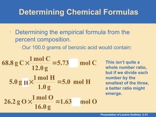 Presentation of Lecture Outlines, 3–21
Determining Chemical Formulas
C
mol
)
3
(
73
.
5
g
12.0
C
mol
1
C
g
8
.
68 

H
mol
0
.
5
g
1.0
H
mol
1
C
g
0
.
5 

O
mol
)
7
(
63
.
1
g
16.0
O
mol
1
O
g
2
.
26 

This isn’t quite a
whole number ratio,
but if we divide each
number by the
smallest of the three,
a better ratio might
emerge.
• Determining the empirical formula from the
percent composition.
– Our 100.0 grams of benzoic acid would contain:
H
 