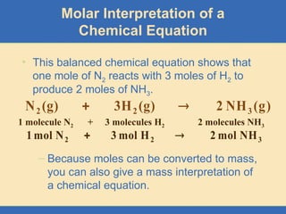 • This balanced chemical equation shows that
one mole of N2 reacts with 3 moles of H2 to
produce 2 moles of NH3.
– Because moles can be converted to mass,
you can also give a mass interpretation of
a chemical equation.
)
g
(
NH
2
(g)
3H
(g)
N 3
2
2 

3
2
2 NH
mol
2
H
mol
3
N
mol
1 

1 molecule N2 + 3 molecules H2 2 molecules NH3
Molar Interpretation of a
Chemical Equation
 