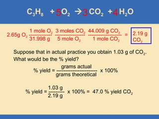 C3H8 + O2  CO2 + H2O
3 4
5
Suppose that in actual practice you obtain 1.03 g of CO2.
What would be the % yield?
% yield = ----------------------- x 100%
grams actual
grams theoretical
% yield = --------- x 100% = 47.0 % yield CO2
1.03 g
2.19 g
2.65g O2 ------------- ----------------- ------------------- =
1 mole O2 3 moles CO2 44.009 g CO2
31.998 g 5 mole O2 1 mole CO2
2.19 g
CO2
 