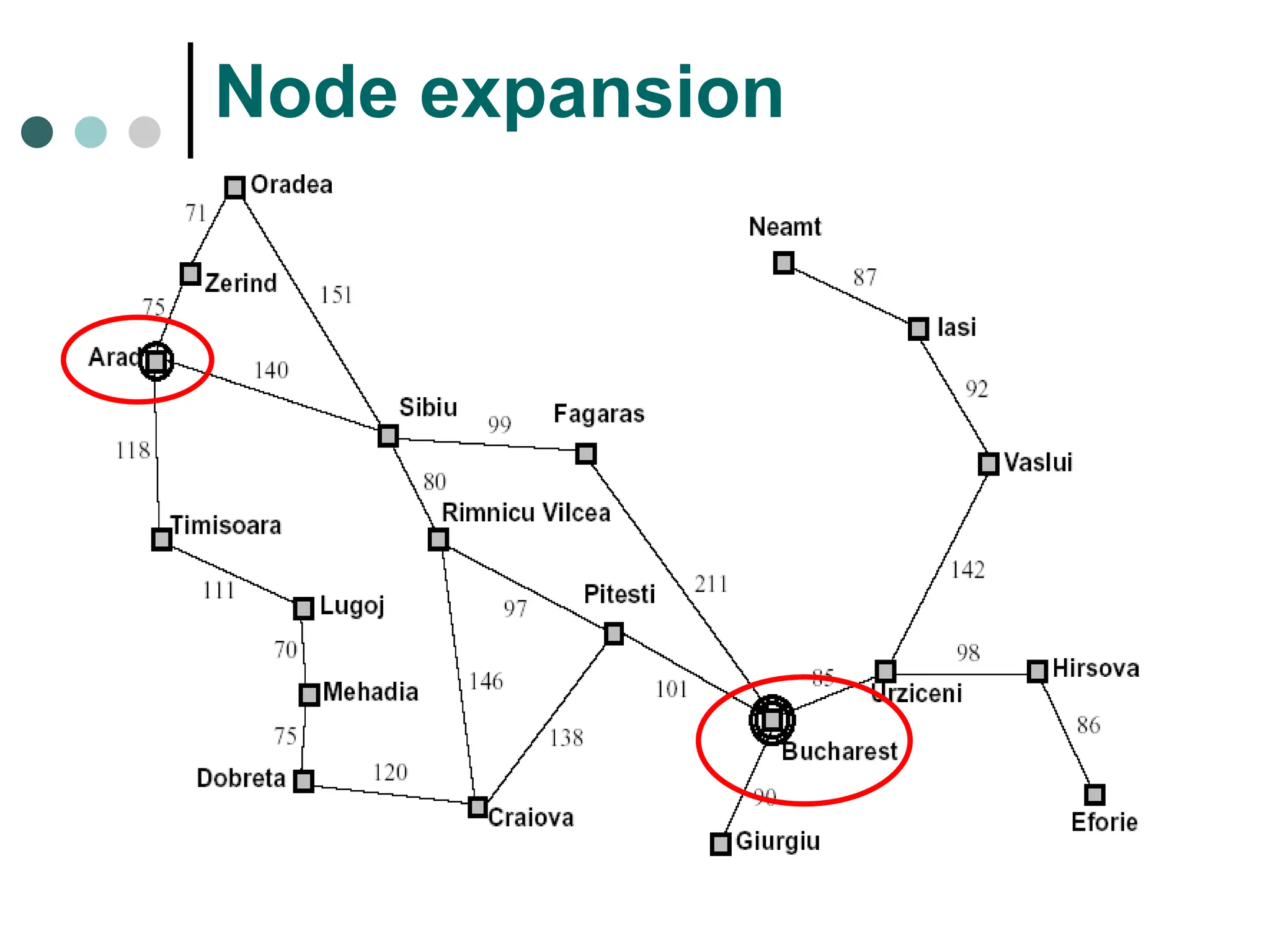 Node expansion
 