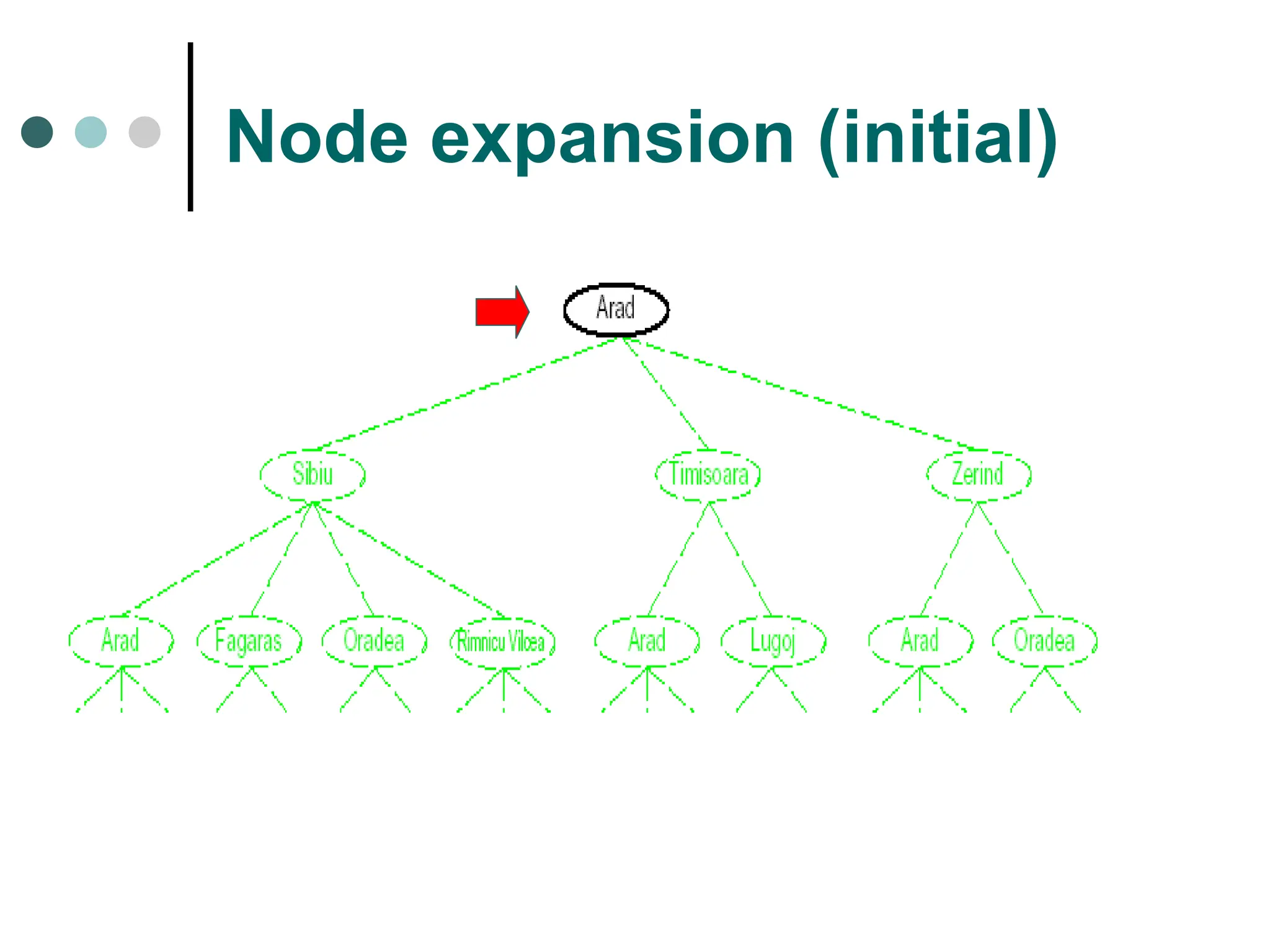 Node expansion (initial)
 