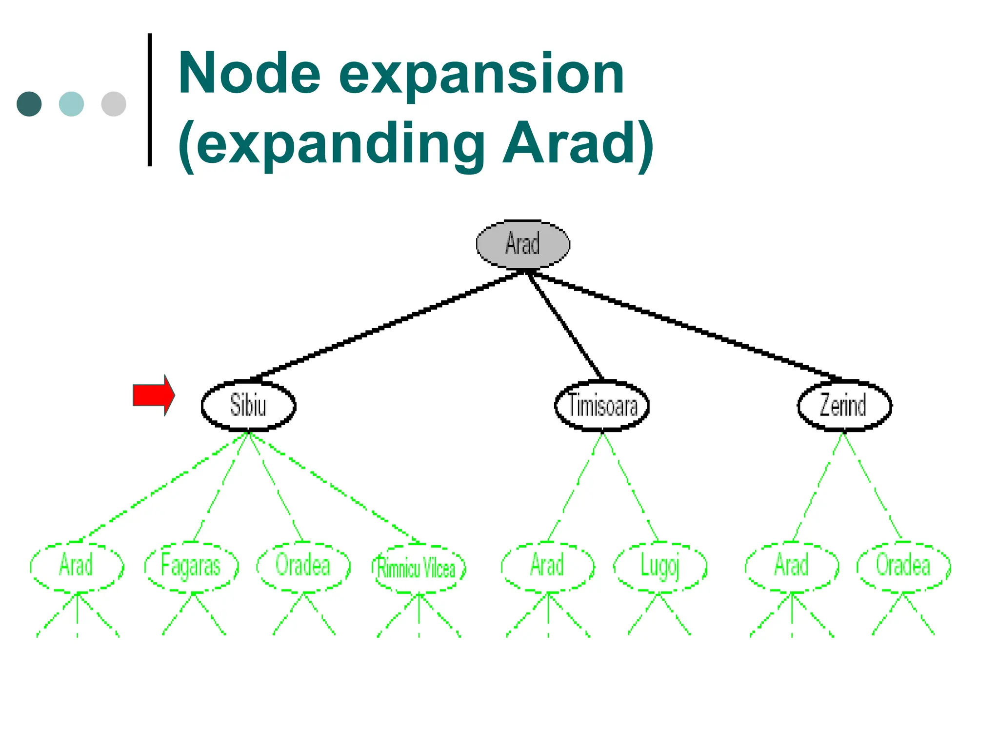Node expansion
(expanding Arad)
 