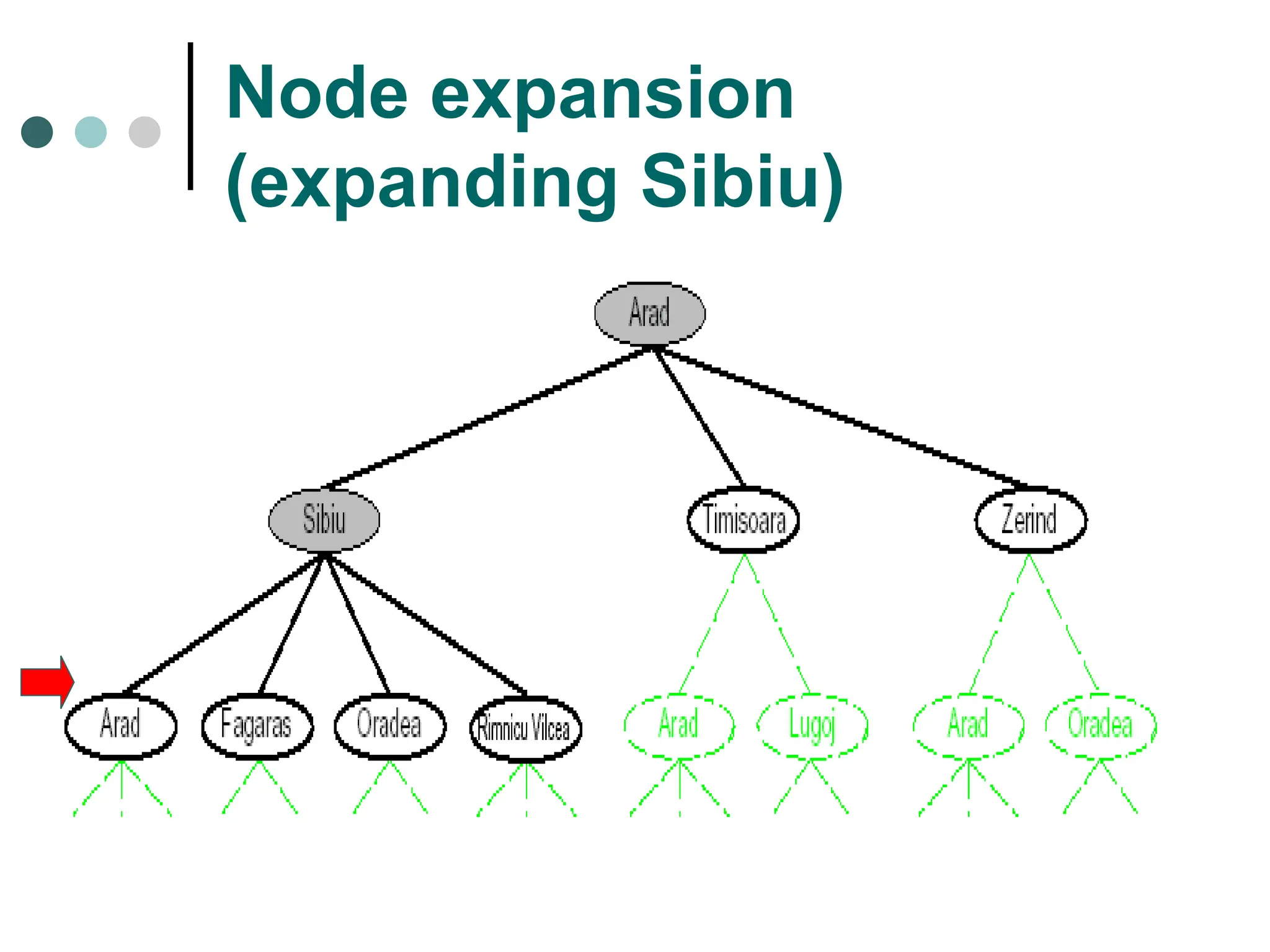 Node expansion
(expanding Sibiu)
 