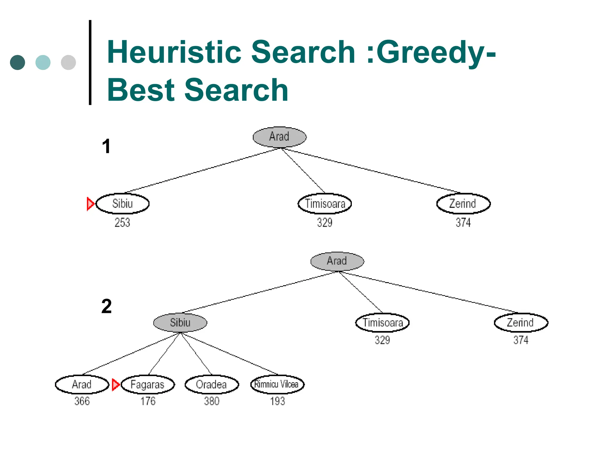 Heuristic Search :Greedy-
Best Search
1
2
 