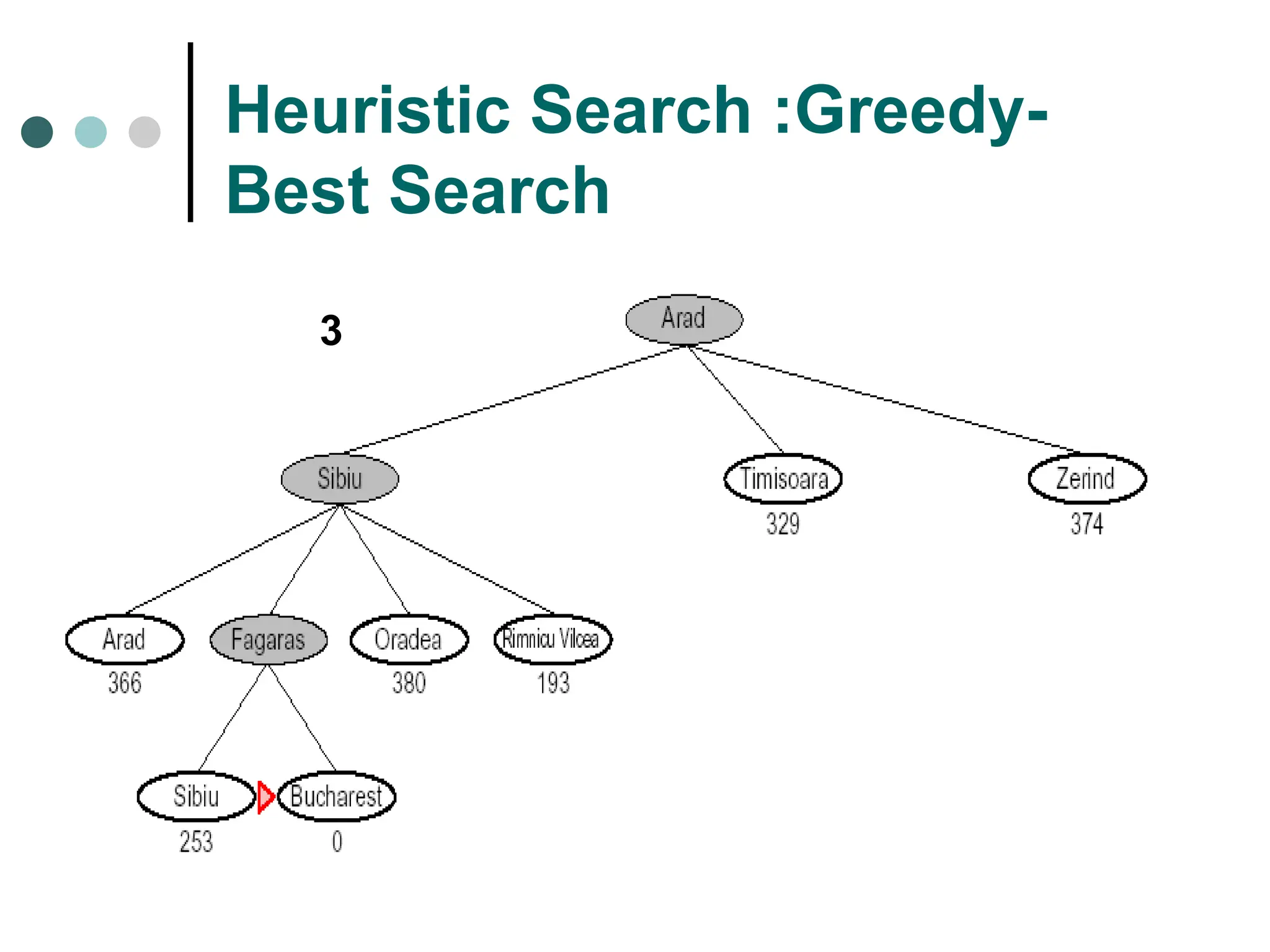 Heuristic Search :Greedy-
Best Search
3
 