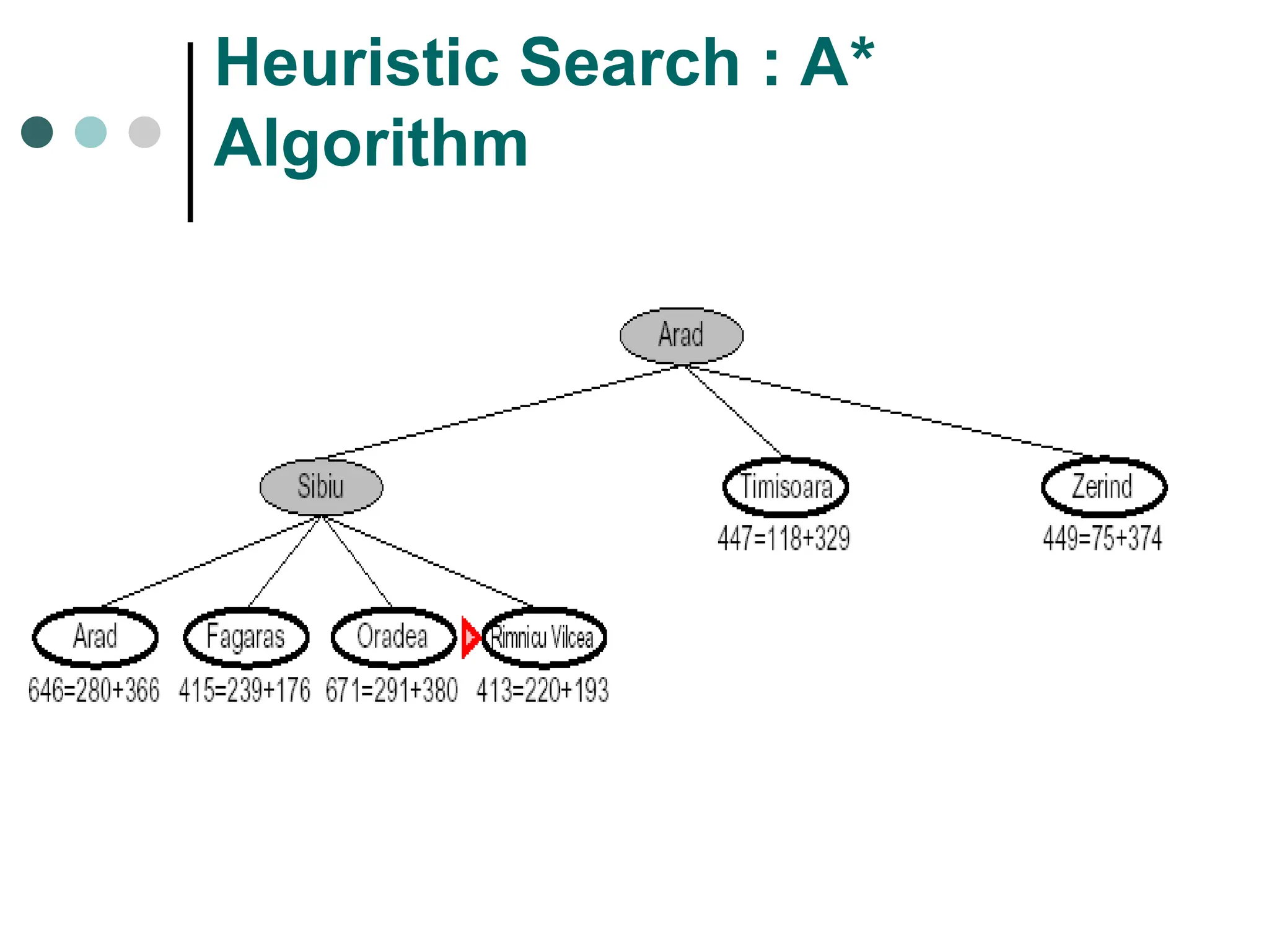 Heuristic Search : A*
Algorithm
 