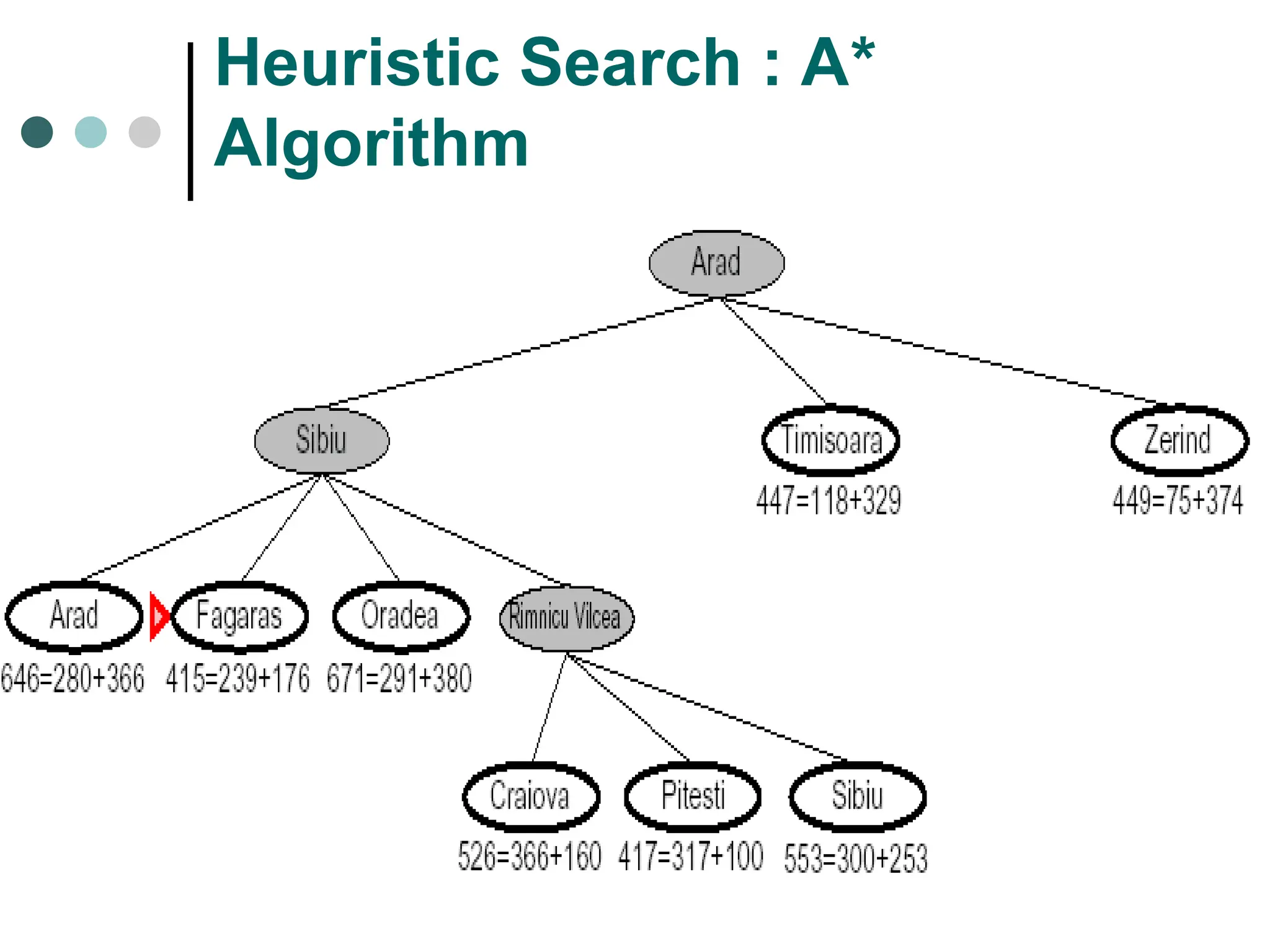 TIN 5013: Artificial Intelligence
Heuristic Search : A*
Algorithm
 
